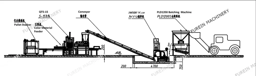 The drawing of QT5-15 automatic block making production line