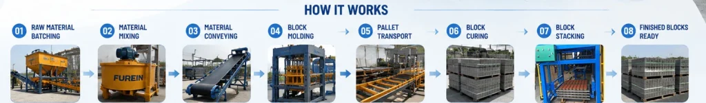 hollow block manufacturing process